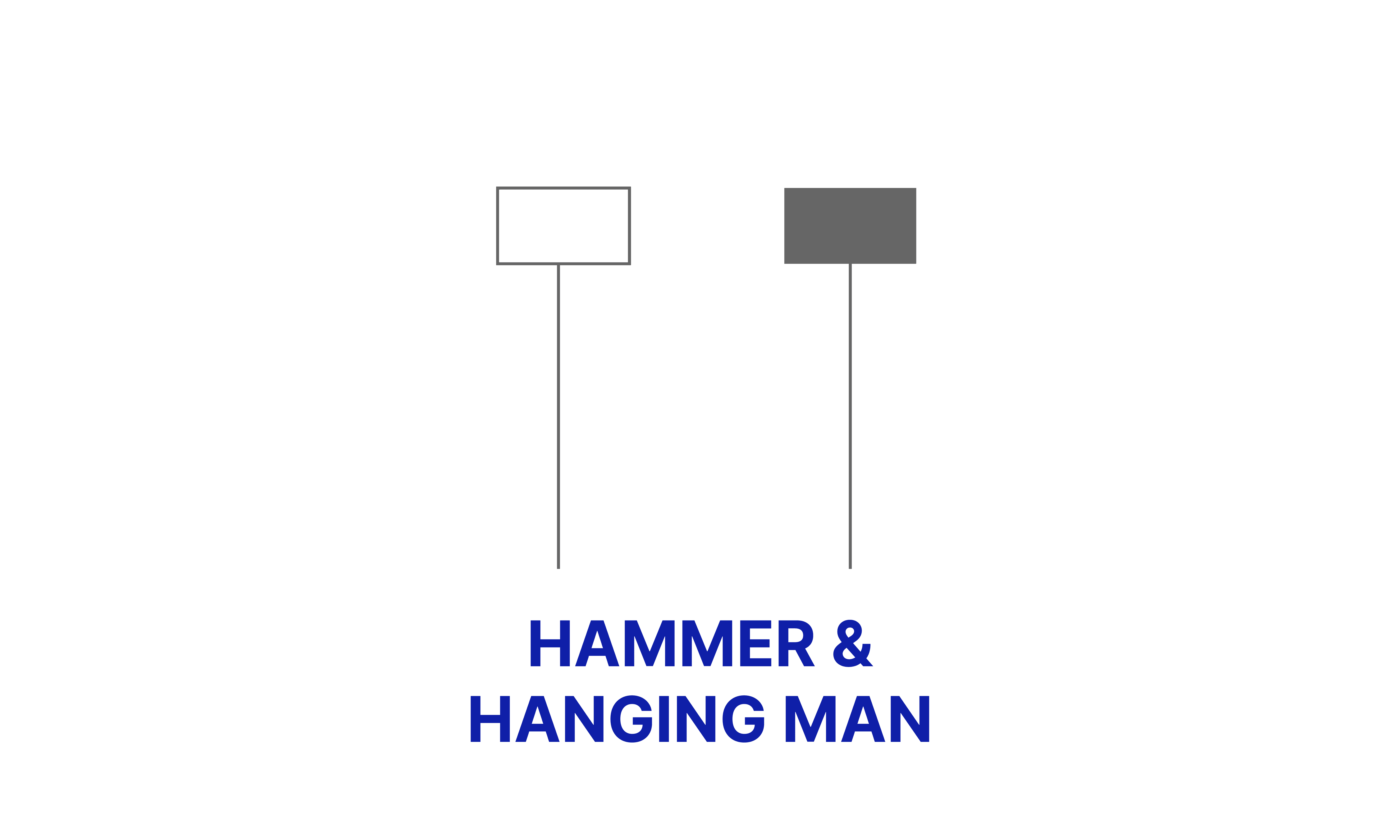 Hammer & Hanging Man - Candlestick Pattern