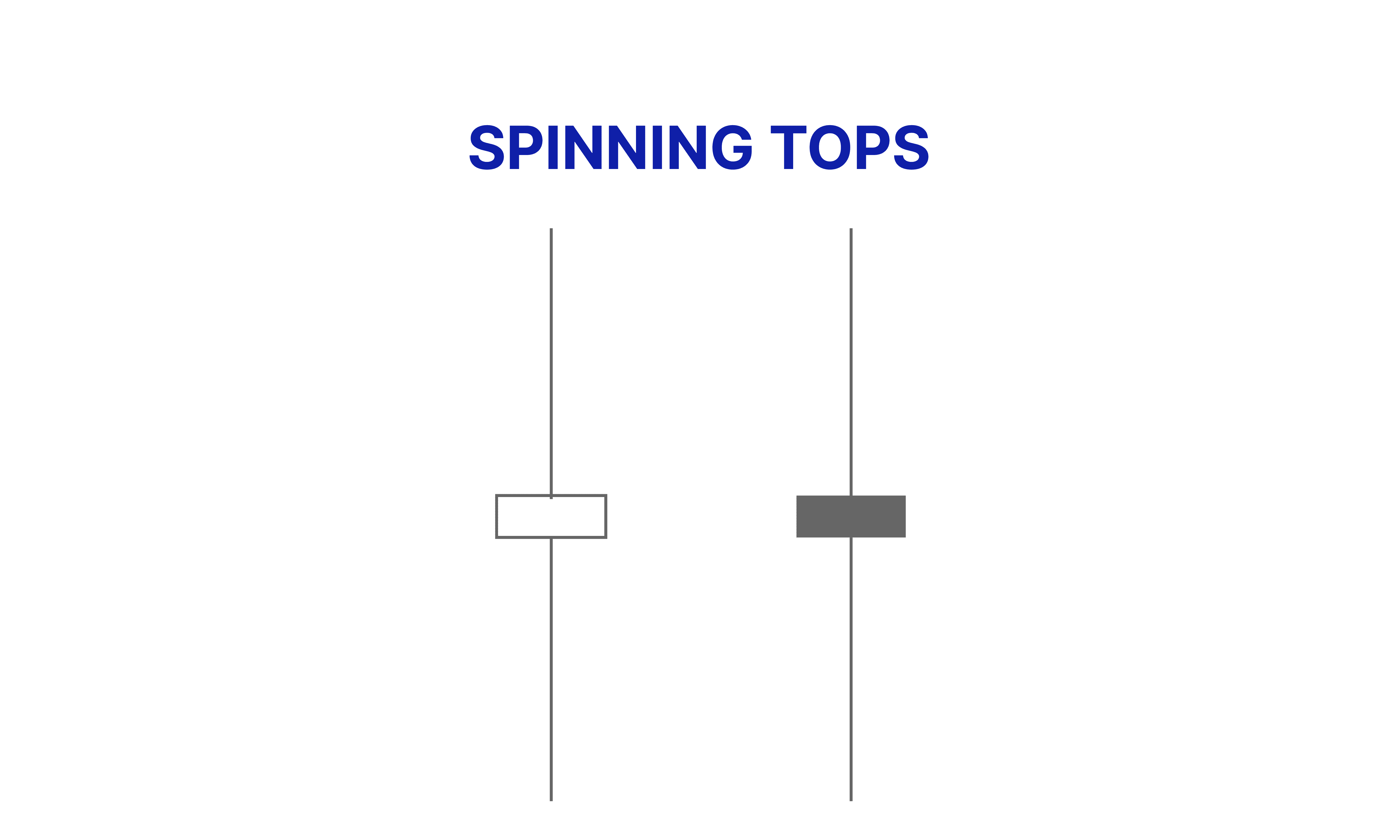 Spinning Tops - Candlestick Pattern