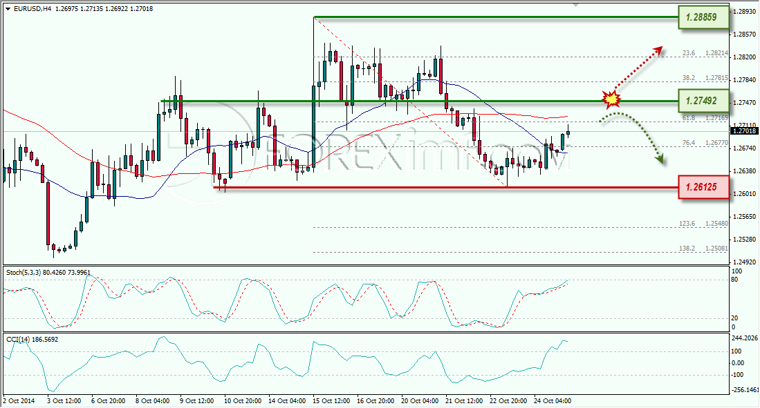 EURUSD ANALISA FOREX MINGGUAN FOREXIMF 27 OKTOBER 2014