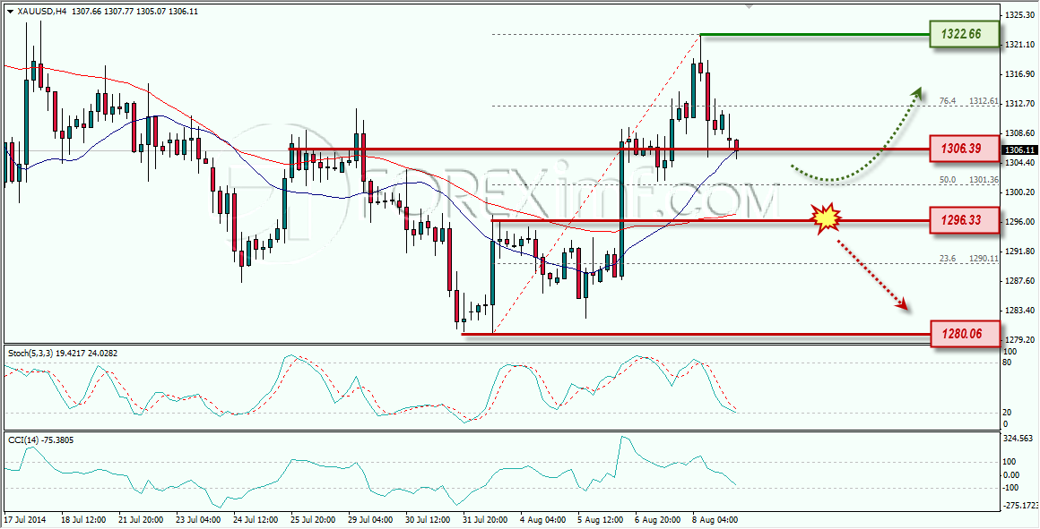 GOLD FOREXIMF ANALISA MINGGUAN 11-08-2014 10-06-23
