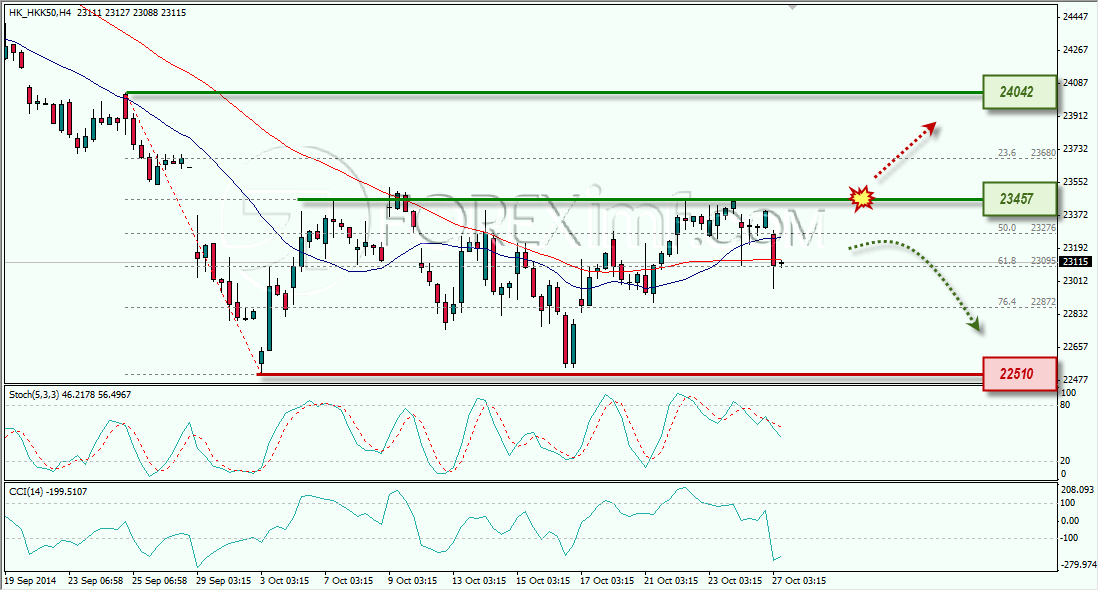 HANGSENG ANALISA FOREX MINGGUAN FOREXIMF 27 OKTOBER 2014