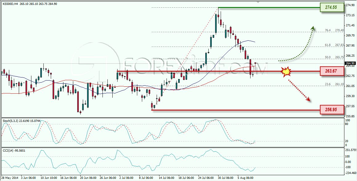 KOSPI FOREXIMF ANALISA MINGGUAN 11-08-2014 10-06-23