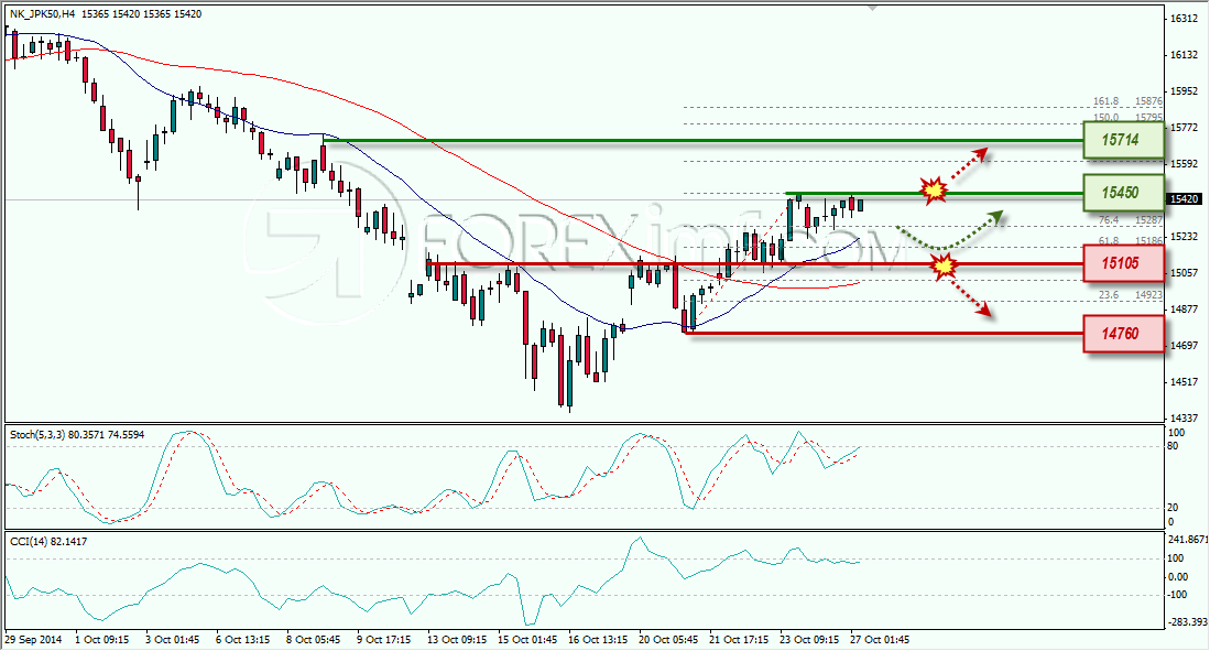 NIKKEI ANALISA FOREX MINGGUAN FOREXIMF 27 OKTOBER 2014