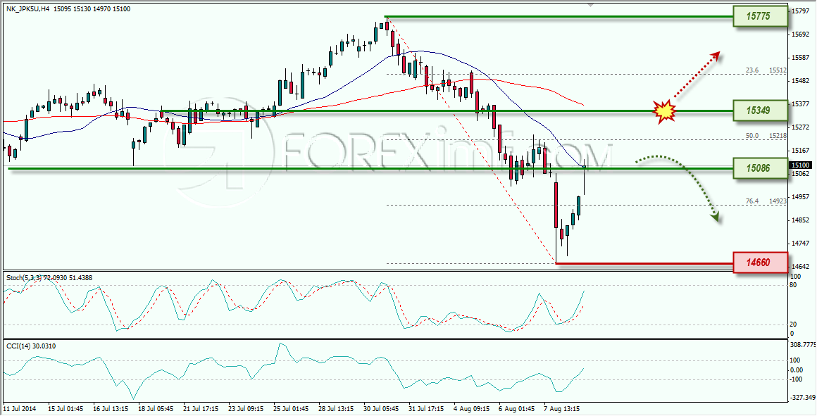 NIKKEI FOREXIMF ANALISA MINGGUAN 11-08-2014 10-06-23