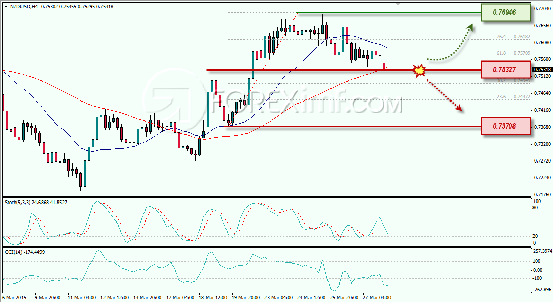 forex, analisa forex, analisa forex mingguan