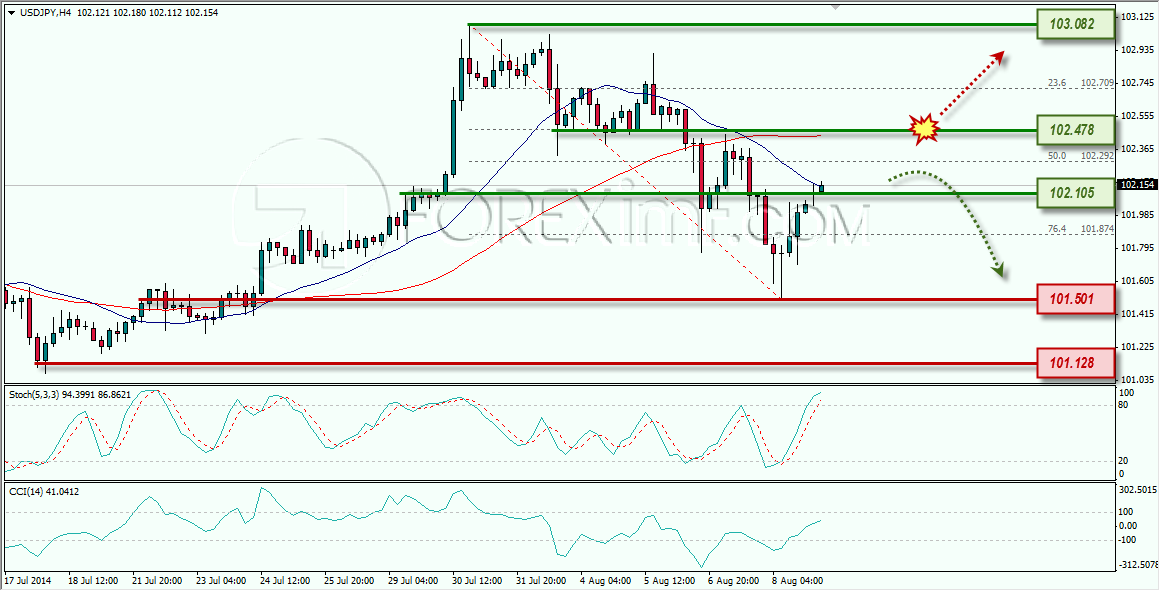 USDJPY FOREXIMF ANALISA MINGGUAN 11-08-2014 10-06-23