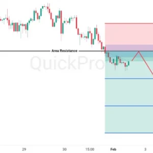 Peluang SELL GBPUSD: Support Jebol, Bias Intraday Bearish