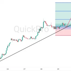 Peluang BUY GBPUSD: Bertahan di Trendline, Bias Bullish Masih Kuat