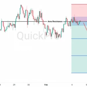 Peluang SELL NZDUSD: Harga Tertahan di Resistance, Sinyal Bearish Menguat
