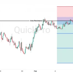 Peluang SELL USDCAD: Resistance Masih Tahan Harga, Bias Bearish Masih Kuat