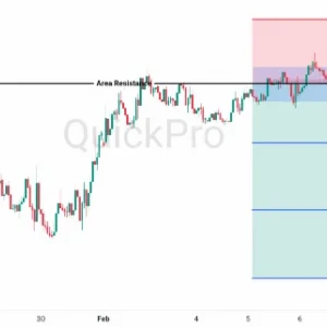 Peluang SELL USDCAD: Masih Tertahan di Resistance, Peluang Bearish Masih Terbuka