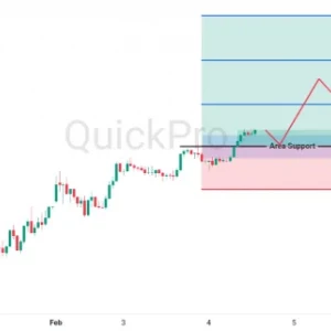 Peluang BUY USDJPY: Trend Naik Belum Patah, Momentum Bullish Masih Ada