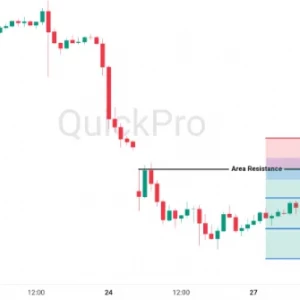 Peluang SELL USDJPY: Masih Tertahan Resistance, Ada Peluang Harga Turun Lagi
