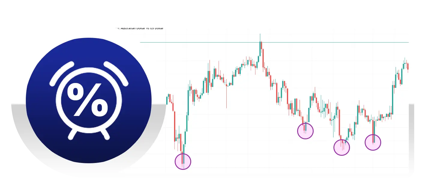 Market Action Discount