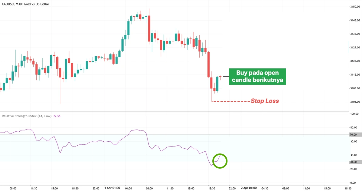 RSI Buy 4-6