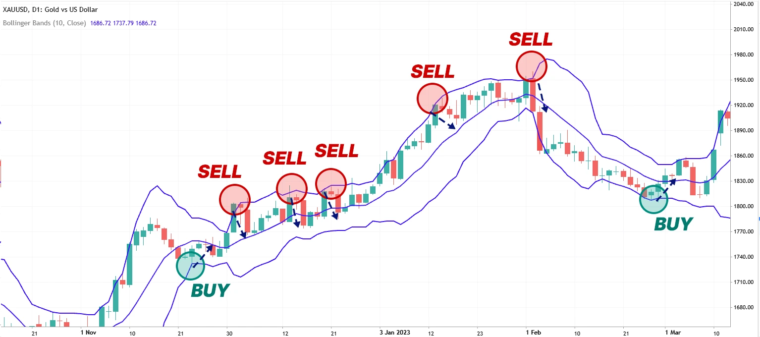 Bounce Trading 2