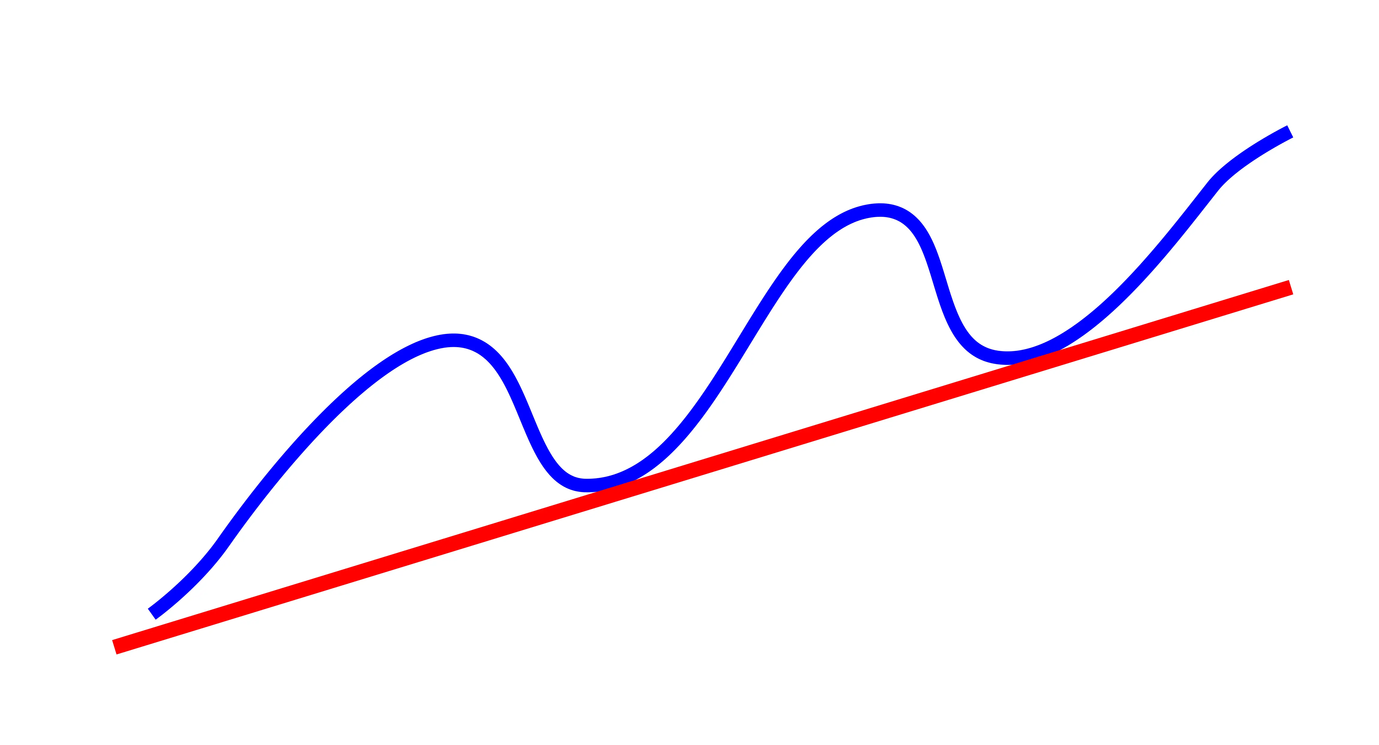 Uptrend2